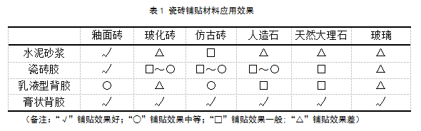 瓷磚背（bèi）膠