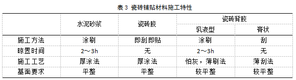 堿克瓷磚背膠