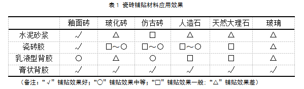 堿克瓷磚（zhuān）背膠