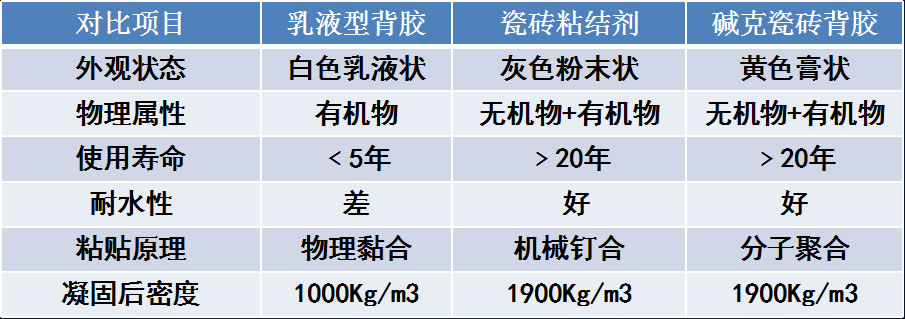 乳液背膠使用壽命