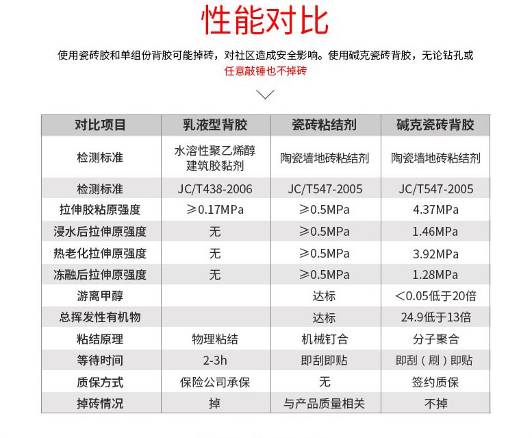 堿克瓷磚背膠與（yǔ）其他品牌對比